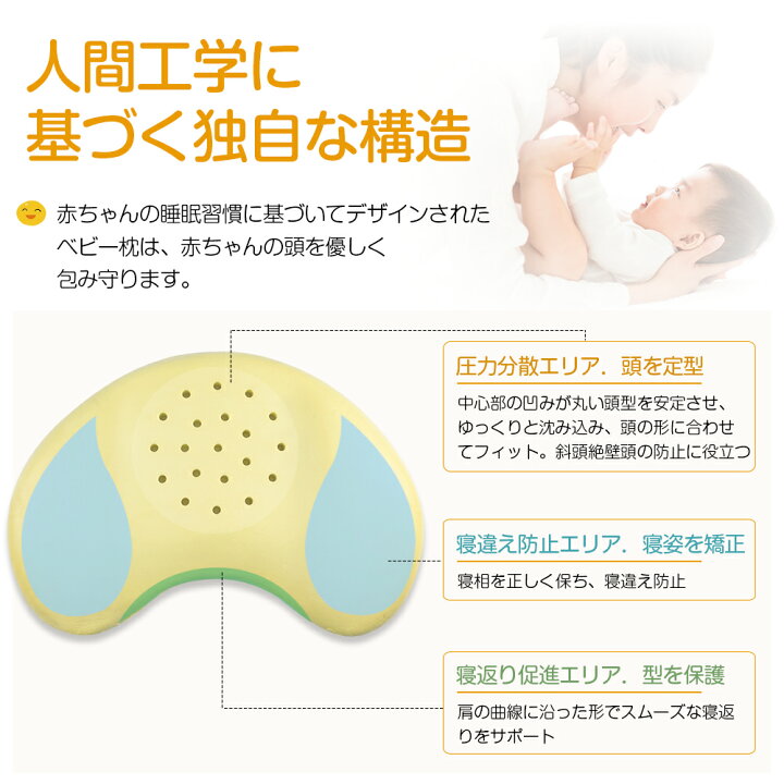 楽天市場 全会員 ポイント5倍 Adokoo ベビー 枕 赤ちゃん まくら 枕 ドーナツ枕 子供枕 まくら 向き癖防止枕 絶壁頭 斜頭 変形 通気 頭の形が良くなる 丸い頭 キッズ枕 快眠 枕汗とり 出産祝い ライフハウス