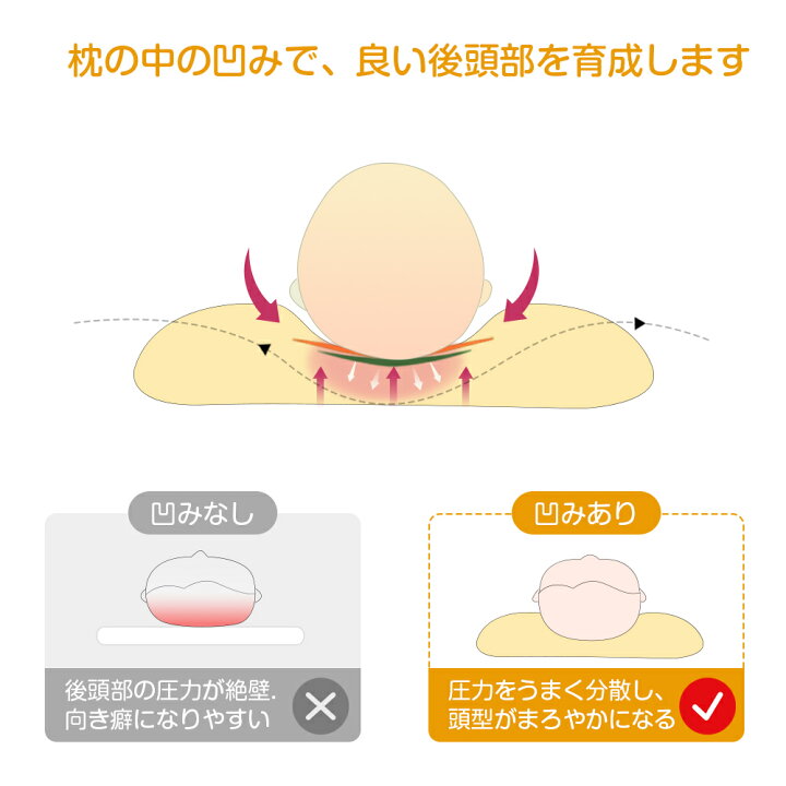 楽天市場 全会員 ポイント5倍 Adokoo ベビー 枕 赤ちゃん まくら 枕 ドーナツ枕 子供枕 まくら 向き癖防止枕 絶壁頭 斜頭 変形 通気 頭の形が良くなる 丸い頭 キッズ枕 快眠 枕汗とり 出産祝い ライフハウス