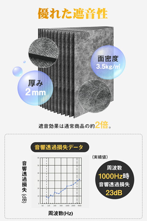 楽天市場】【楽天 吸音材1位】【厚さ2mm/防音+遮音】防音シート 30cm 