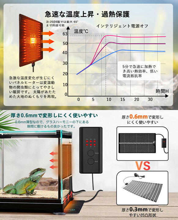 楽天市場】【周囲温度25℃で58-65℃まで加熱し、旧型より10℃高い 