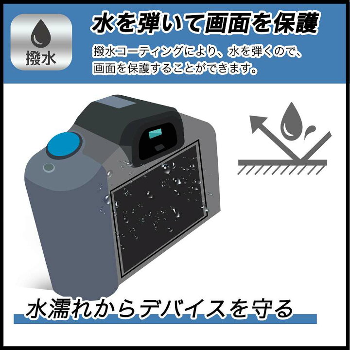 楽天市場】保護フィルム Kodak PIXPRO FZ55 向けの 液晶保護 フィルム 