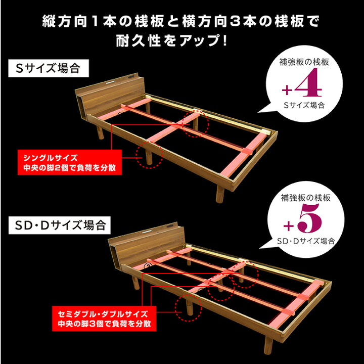楽天市場】《高品質×低価格》 ベッド ベッドフレーム すのこベッド 