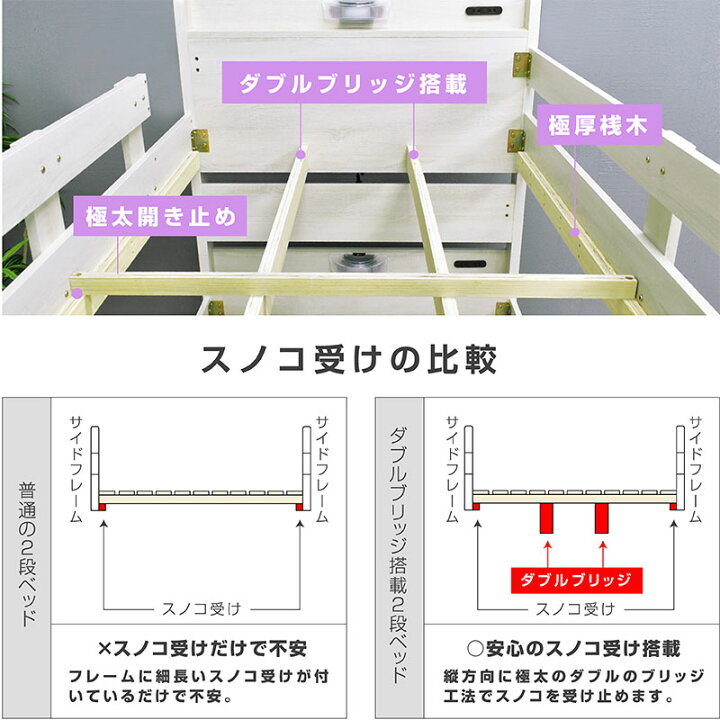 楽天市場】【レビュー特典有り】 楽天1位 二段ベッド 2段ベッド 大人 