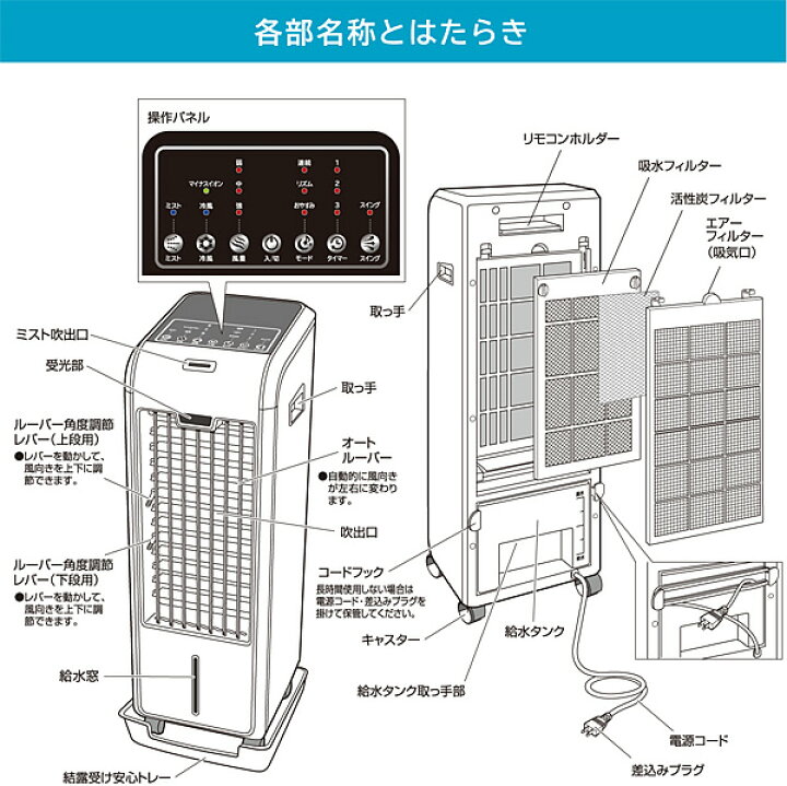 楽天市場】【送料無料】 ハイブリッド ミスト 冷風扇 ひんやり 機能結露トレー + 保冷剤 2個 + リモコン 付 氷 冷たい タンク 3.7L 風量3段階 タイマー 最大6時間 左右オートルーバー キャスター 付 おしゃれ ミスト シンプル タワー型 扇風機 : ライフインテリア 楽天市場】【送料無料】 ハイブリッド ミスト 冷風扇 ひんやり 機能結露トレー + 保冷剤 2個 + リモコン 付 氷 冷たい タンク 3.7L 風量3段階 タイマー 最大6時間 左右オートルーバー キャスター 付 おしゃれ ミスト シンプル タワー型 扇風機 : ライフインテリア