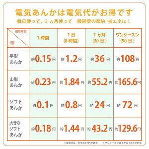 電気代
