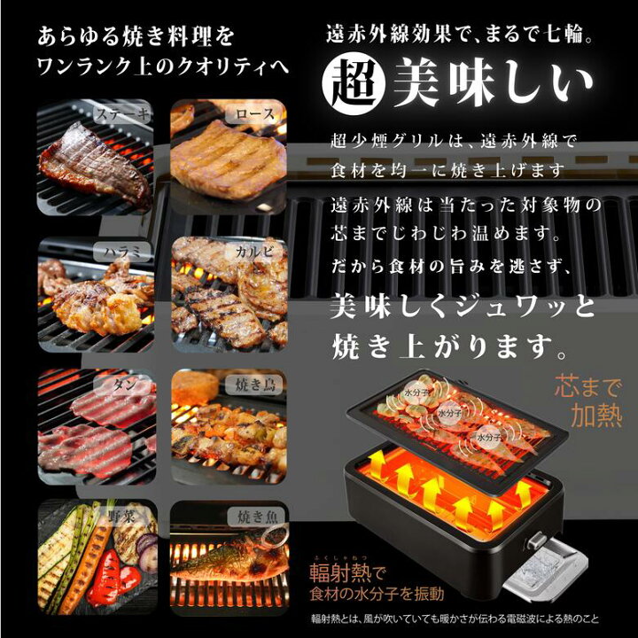 楽天市場】[グランプ公式] 超少煙グリル 減煙 焼肉グリル 「自慢したく 