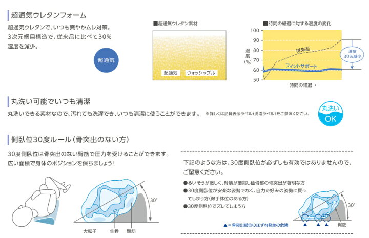 介護 クッション ポジショニングクッション 体位変換パッド 800タイプ フィットサポート ケープ 床ずれ予防 褥瘡対策 Ck 397 介護 クッション ポジショニングクッション 体位変換パッド 800タイプ フィットサポート ケープ 床ずれ予防 褥瘡対策 Ck 397