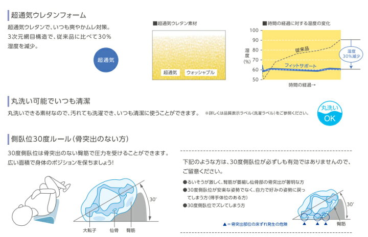 介護 クッション ポジショニングクッション 体位変換パッド 800タイプ フィットサポート ケープ 床ずれ予防 褥瘡対策 Ck 397