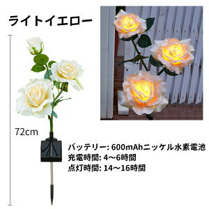 LED\[[Cg [Yԓ h Op K[fCg ؃Cg nʑ}^ ԏƖ K[fp t[fUC ̓