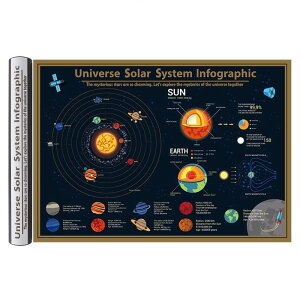 y1zXNb`}bv Fn} En} 82.5x59.4cm sn} |X^[ gx}bv wKn} CeA ǂ̑ v[g ̓