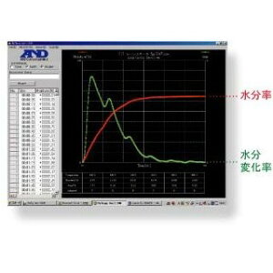 AD WinCT-Moisture if[^\tgEFAj AX-MX-42