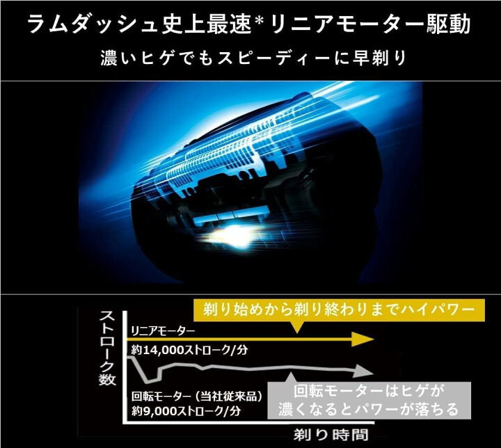 楽天市場】パナソニック メンズシェーバー ラムダッシュ リニア 洗浄機 