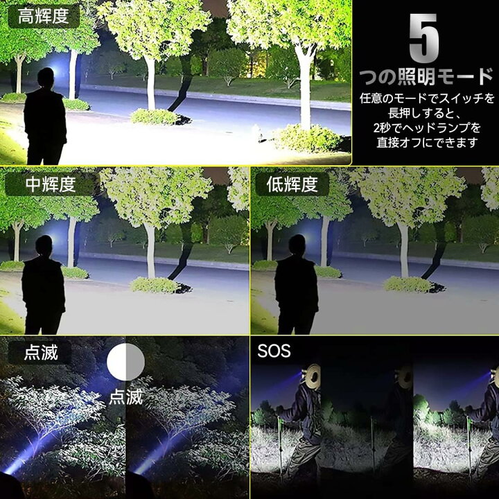 楽天市場】LED ヘッドライト XHP300 3000000ルーメン 高輝度 Type-C