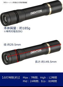 d LEDCg [d 200~900[ NV[h RX-285R/RX-286R/RX-304R/RX-386R/RX-486PB