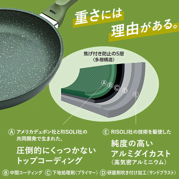 楽天市場】[RISOLI リゾリ Dr.Green] フライパン 〈ガス専用24cm 