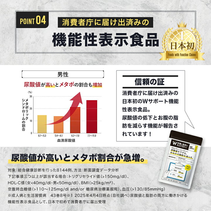 楽天市場】5％OFF+P5倍！【 Wバスター 1袋 】 機能性表示食品 尿酸値を 