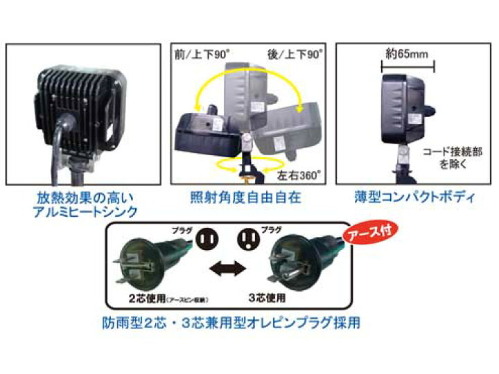 楽天市場】ウィングエース LED投光器 サンダービーム LED-205 屋外用防 