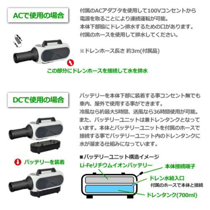 楽天市場】日動工業 SPCN-032BAC エコやん (SPC-032+SPC-B16 