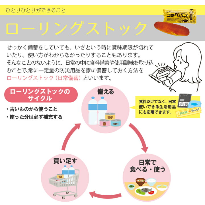 楽天市場】防災セット 【緊急避難セット(KRD-200)】 非常用 持ち出し袋 防災用品 避難セット 避難袋 地震対策 防災リュック 角利産業 : ライト ワクイショップ 楽天市場】防災セット 【緊急避難セット(KRD-200)】 非常用 持ち出し袋 防災用品 避難セット 避難袋 地震対策 防災リュック 角利産業 : ライト ワクイショップ