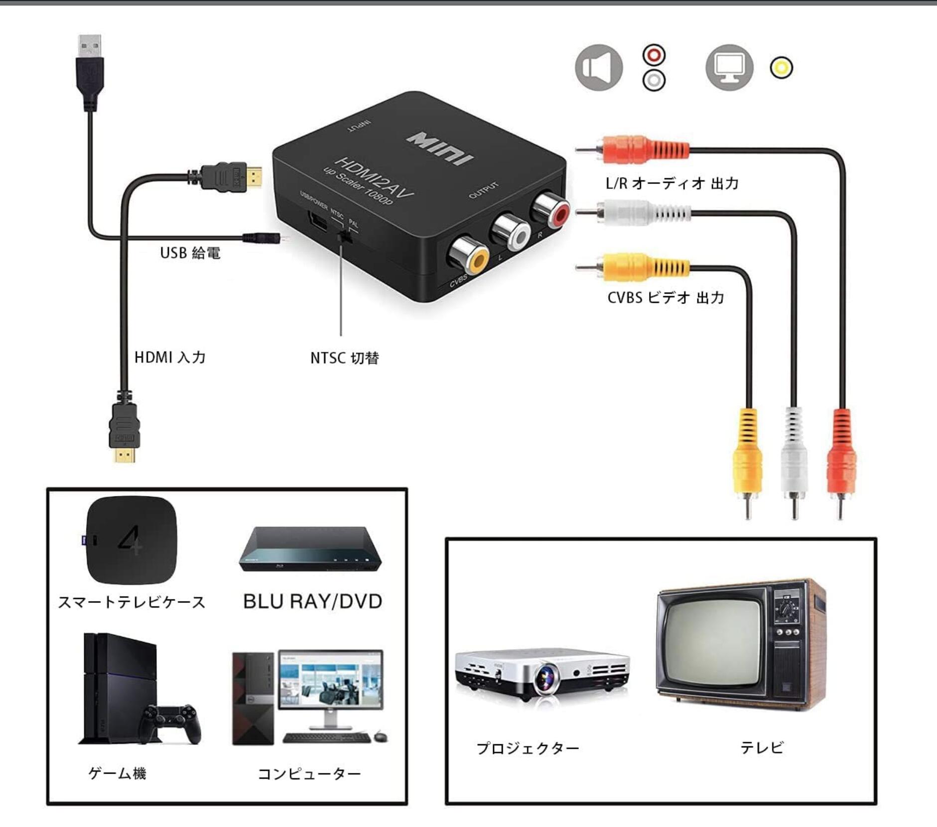 卸売り HDMI to RCA 変換器 AV出力 アダプタ アダプター 3色ケーブル 分配器 USB給電 TV ゲーム カーナビ 1080p 