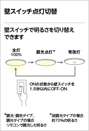楽天市場】ODELIC オーデリック(OX) LED調光調色和風シーリング〜10畳