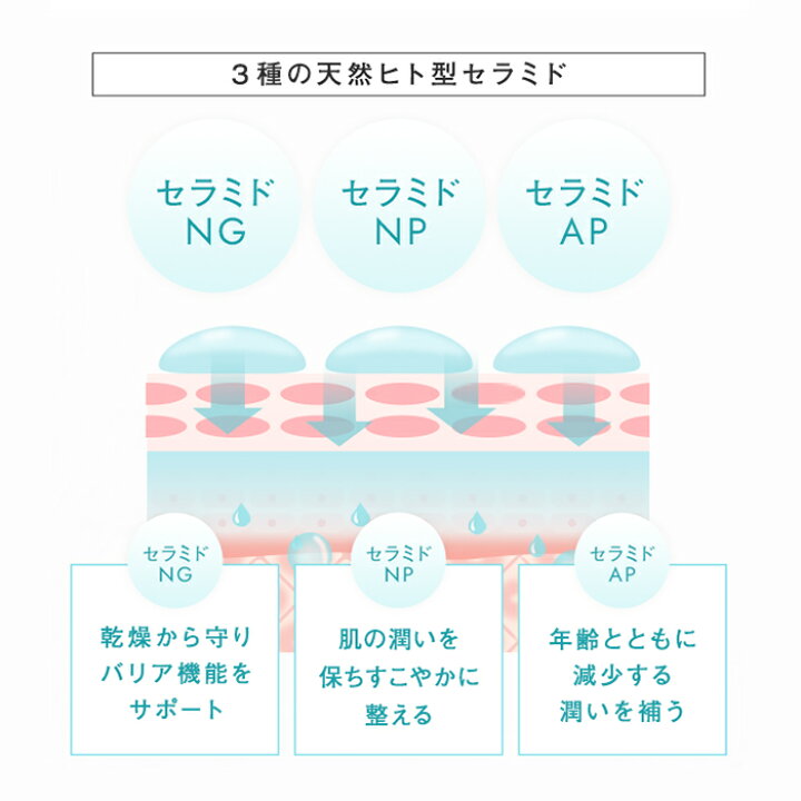 楽天市場】LIHAW リハウ オールインワンジェル(大容量 500g) ４種のCICAエキスと濃密セラミド cica シカ ボタニカル 国産  天然由来成分96%（※水を含む） ツボクサ葉エキス マデカッソシド アシアチコシド 日本製 オールインワン オールインワンゲル プチプラ : LIHAW