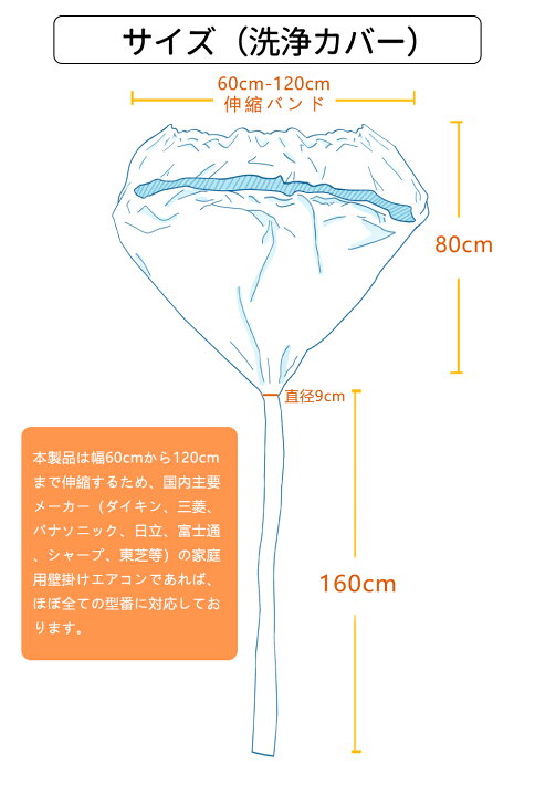 楽天市場】【オールインワン・全メーカー対応】エアコン洗浄セット 