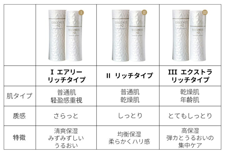 楽天市場】【国内正規品】コスメデコルテ AQ アブソリュート 