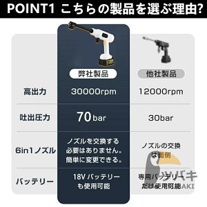 高圧洗浄機 充電式 コードレス 7MPa ペットボトル 6in1ノズル付き 長時間稼働 強力噴射 軽量 低騒音 電動工具 家庭用 洗車 外壁掃除 車掃除 駐車場 持ち運び便利