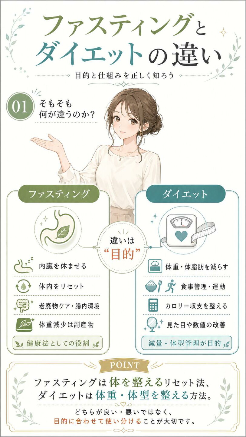 ファスティング 体 に 悪い