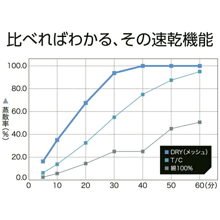 楽天市場 ポロシャツ 半袖 メンズ キングサイズ Glimmer グリマー 4 4オンス ドライポロシャツ 大きいサイズ 3l 4l 5l スポーツ ゴルフ ビズポロ Adp 送料無料 通販m2 Limited 2nd