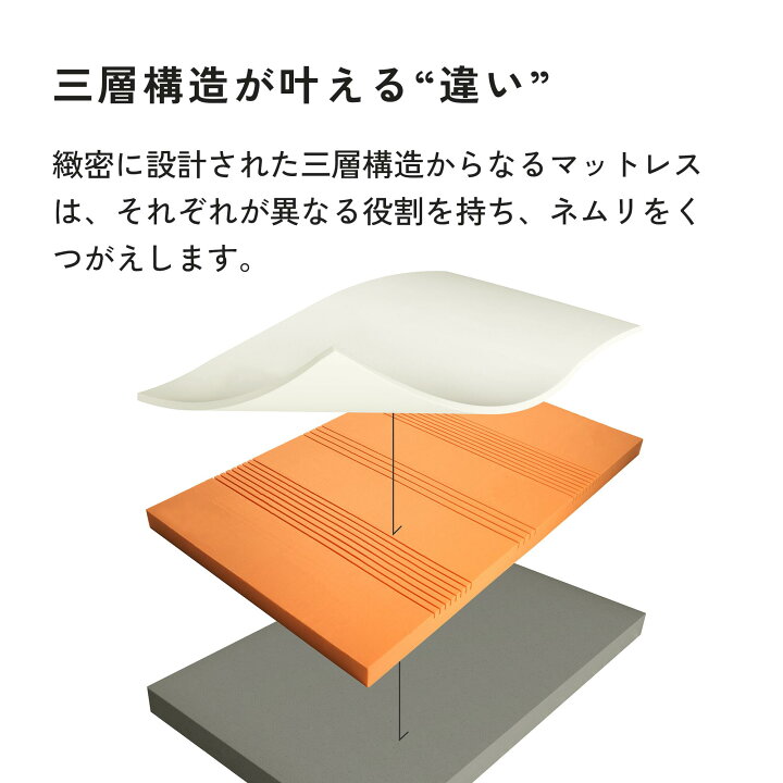 楽天市場】【 送料無料 / 120日トライアル 】Limne ( リムネ 