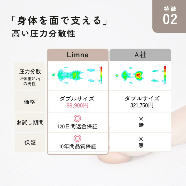 楽天市場】＼3/30 00:00 - 4/1 23:59 限定 クーポン利用で10000円オフ 