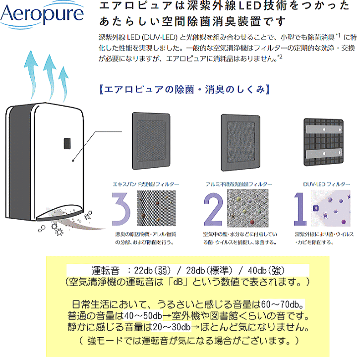 空間除菌消臭装置エアロピュア 約20畳タイプ MN-JS1 – Union