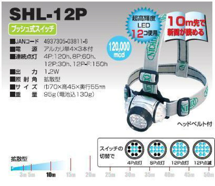 スーパーLEDヘッドライトSHL-12P 日動(NICHIDO) ライト精機