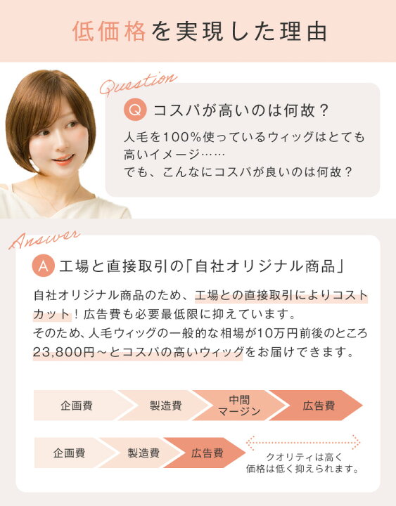 楽天市場】【 最大14,000円OFF！4/30(木)11:59まで】人毛ウィッグ 
