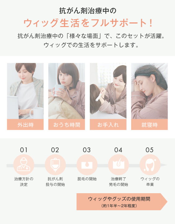 楽天市場】返品保証付き【安心の11点セット】「はじめての抗がん剤治療 