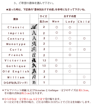 ����ե��٥åȤν���