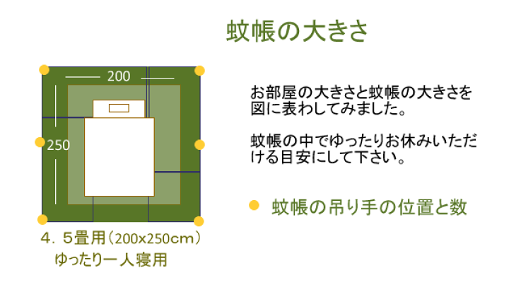 新品未使用　麻かや　蚊帳　四、五畳吊用 白露 レーヨン 楽天市場】【7/15限定10%OFFｸｰﾎﾟﾝ】 蚊帳 吊り下げ 4.5帖 紐付き
