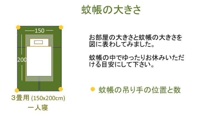 楽天市場】本麻 蚊帳 3畳用 150cm x 200cm 高さ200cm きなり 日本製