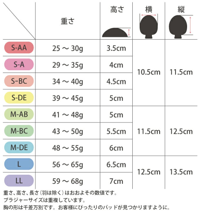 楽天市場】乳がん 全摘用 エンジェルパッド | バストパッド 楽天ランク 