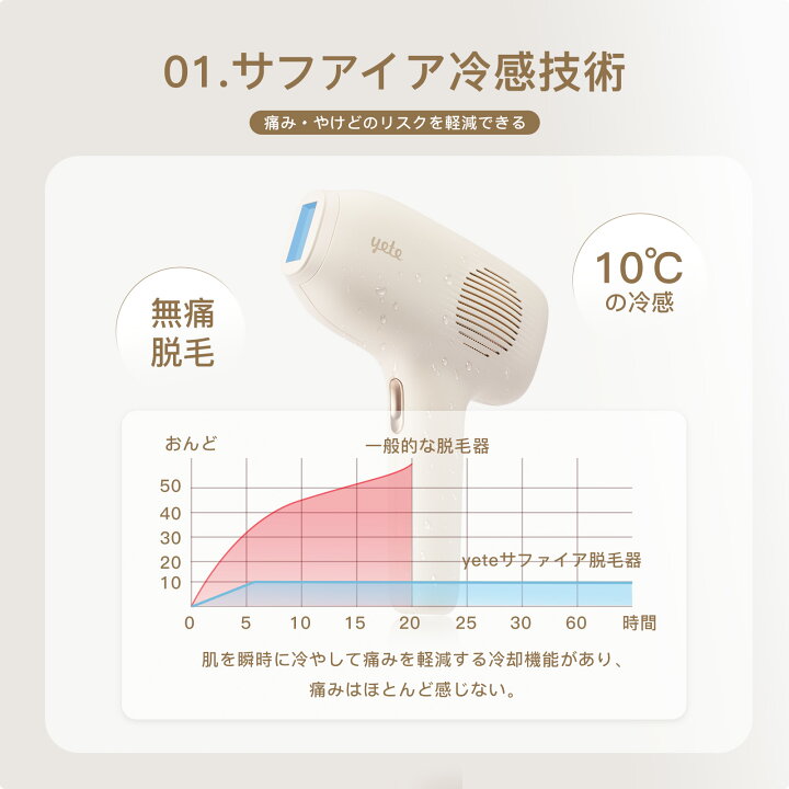 楽天市場】【YETE公式】☆19700円！yete公式 yete（エイティー）脱毛器 