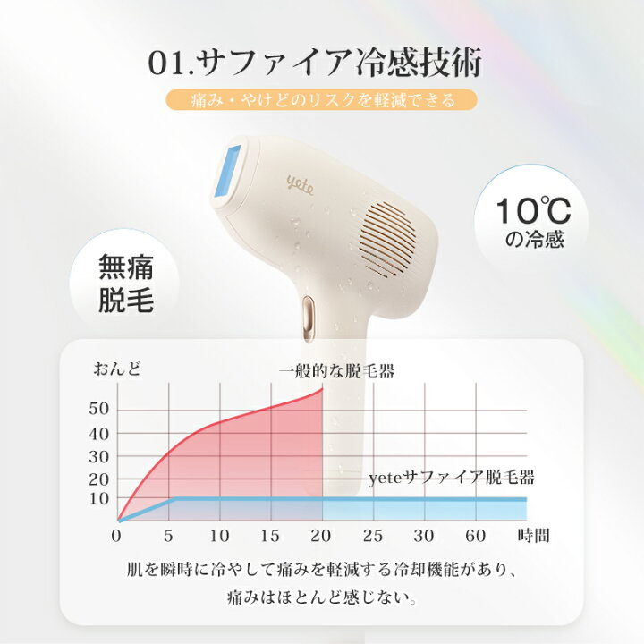 楽天市場】【限定割引19,650円！】yete（エイティー）脱毛器 