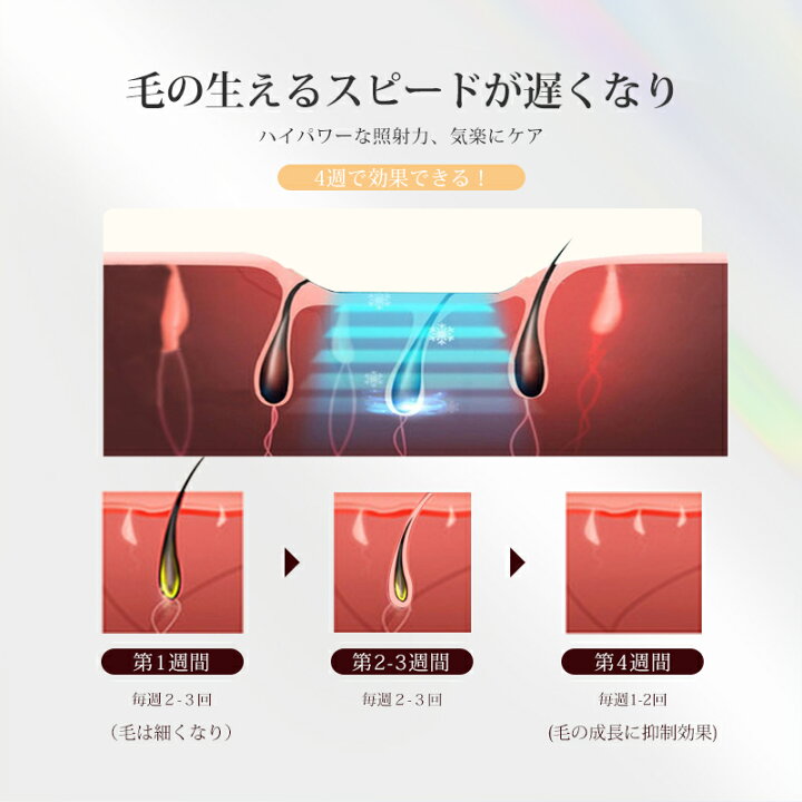 楽天市場】【限定割引19,650円！】yete（エイティー）脱毛器 