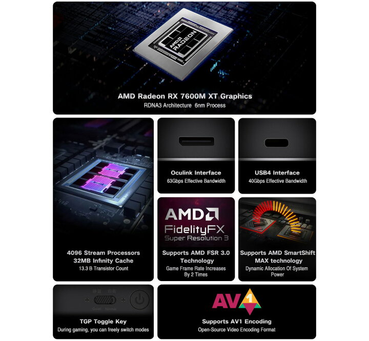 楽天市場】GPD G1 2024 外付けGPU Radeon RX 7600M XT搭載 サイレント 