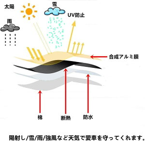 Suzuki�o�C�N�{�f�B�[�J�o�[ �X�Y�L�u���o�[�hM109R�o�C�N�p�J�o�[ �J�o�[ ��p�o�C�N�J�o�[���N�� �h�o UV�J�b�g �����h�~�J�o�[ PEEVA�f��