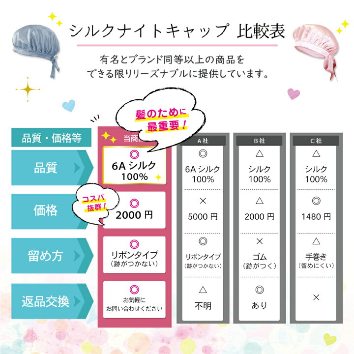 ☆スーパーセール限定☆【楽天1位】シルクナイトキャップ 天然シルク100% 保湿 美髪 ロング パサつき 抜け毛 枝毛 ヘアキャップ サイズ調整可能 快眠グッズ 就寝用 シルク キャップ ナイトキャップ ヘアケア リノウル Lino Ulu シルク ナイトキャップ シルク100% (ライトブロンズ)