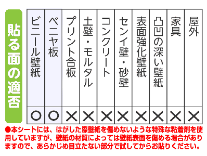 楽天市場】たっぷり5m巻の壁保護シート【はがせるタイプ】水廻りの壁紙 ...