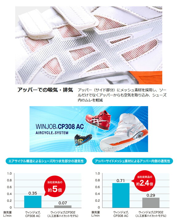 楽天市場】【P5倍】 安全靴 アシックス ウィンジョブ CP308 AC 