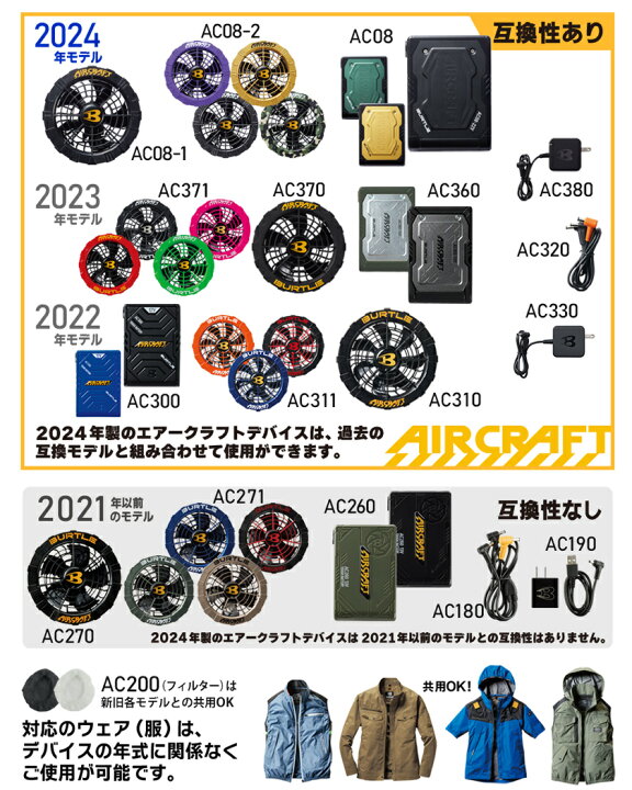 楽天市場】【P10倍】 2024年新型 バートル AC08-2 ファンユニット 